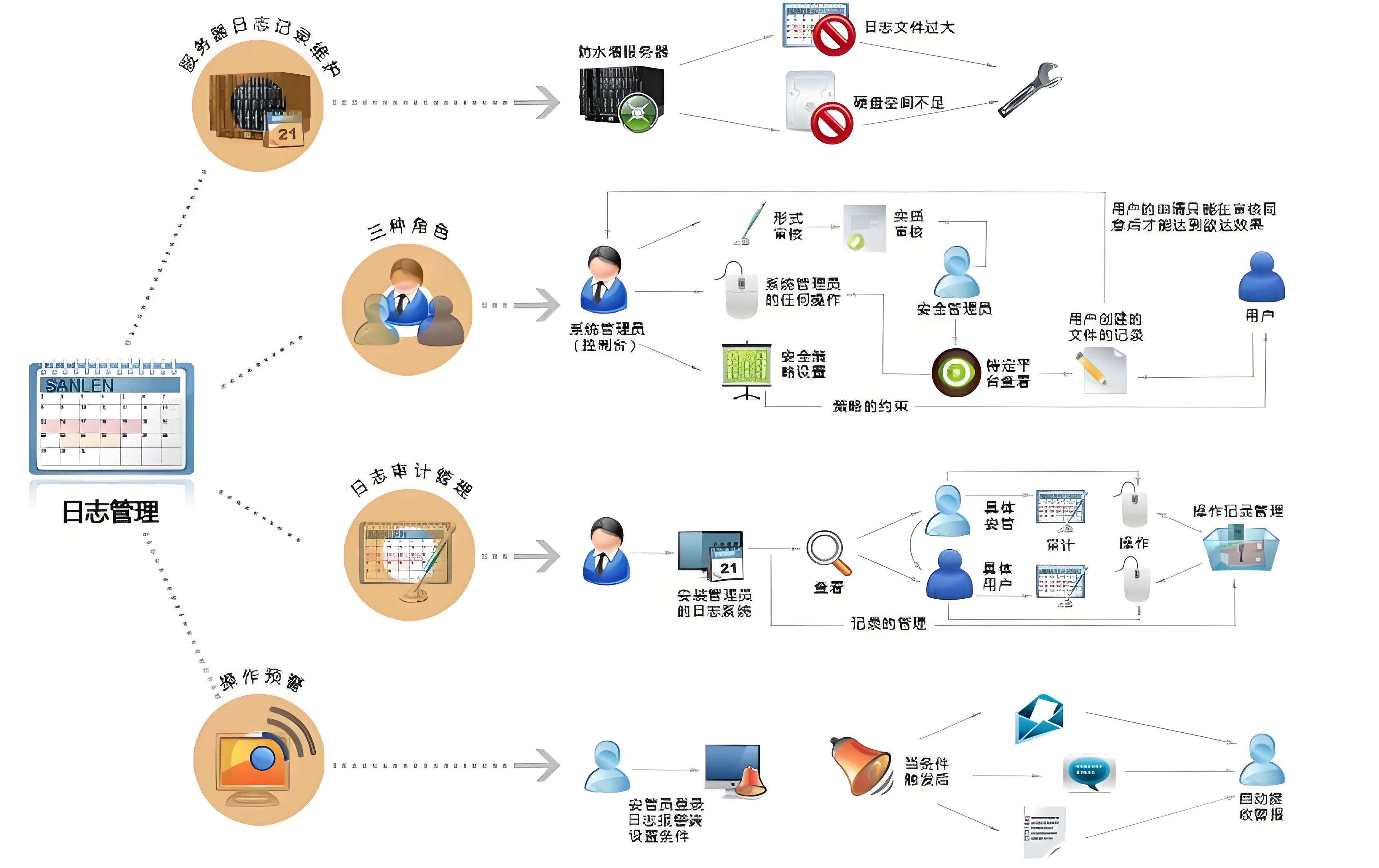 安企神軟件 賦能企業網絡安全的終端衛士